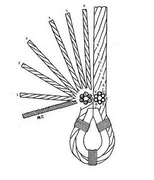 鋼絲繩卡,鋼絲繩卡安裝標準